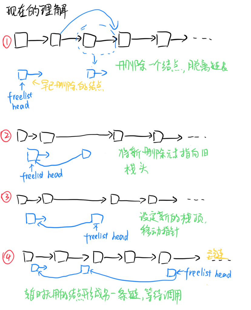 现在的理解